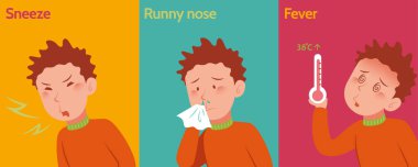 Flu symptoms including sneeze, runny nose and fever in flat style illustration clipart