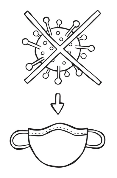 Ręcznie Narysowany Wektor Ilustracji Wirusa Korony Wuhana Covid Chronić Maską — Wektor stockowy