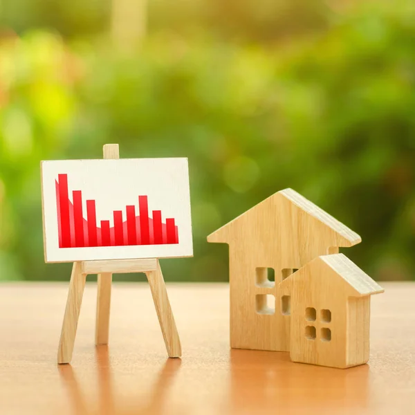 Wooden houses and an easel red negative trend chart down. Fall of real estate market. Value or cost decrease. Cheap rent. Reduced demand and stagnation. Low liquidity investments attractiveness.