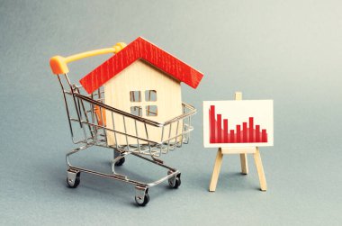 House in the shopping cart and a stand with negative red trend chart. fall of the real estate market. concept of value or cost decrease. low liquidity and attractiveness. cheap rent or cost of buying. clipart