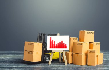 Forklift kutuların yanında ve kırmızı negatif trend grafiğini sehpalıyor. Üretimde düşüş, kötü ekonomik eğilimlere bağlı düşük satışlar şoklar ve felaketler. Fiyat indirimi. Malların rekabetçiliği düşük