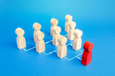 Çalışanların iş hiyerarşi sistemi. Güç ve sorumluluk dağılımı. Karar vermede özerklik. İyimserlik ve yüksek çalışma verimliliği. Etkili bir şirket yönetimi.