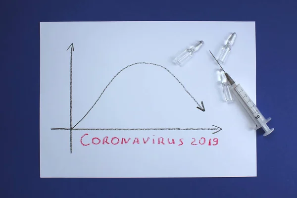 Gráfico Que Muestra Pico Enfermedad Coronavirus —  Fotos de Stock