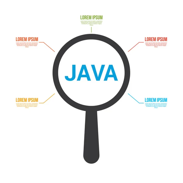 ソフトウェアの概念: 拡大鏡言葉 Java と光学ガラス — ストックベクタ