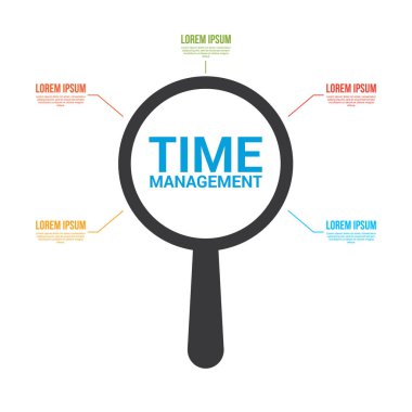 Zaman kavramı: Kelime zaman yönetimi ile optik cam büyütme