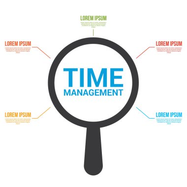 Zaman çizelgesi kavramı: Kelime zaman yönetimi ile optik cam büyütme