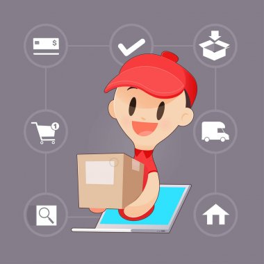 Adım adım online alışveriş