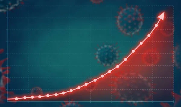Coronavirus Atau Covid Menyebarkan Konsep Dengan Grafik Pertumbuhan — Stok Foto
