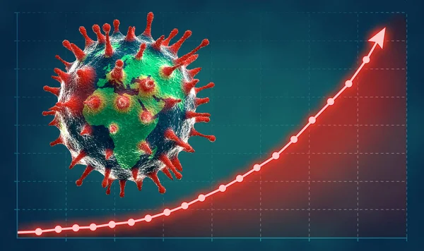 Coronavirus Atau Covid Menyebarkan Konsep Dengan Grafik Pertumbuhan — Stok Foto