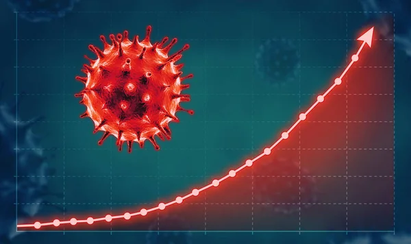 Coronavirus Covid Verspreidingsconcept Met Groeigrafiek — Stockfoto