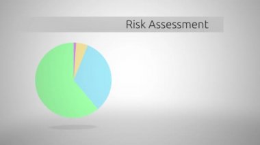 Grafik - Risk değerlendirme sürümü için oda ile birlikte genel pasta grafik animasyon