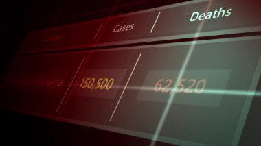 Amerika Birleşik Devletleri 'nin sunduğu kurgusal küresel salgın istatistik sayacı - V3