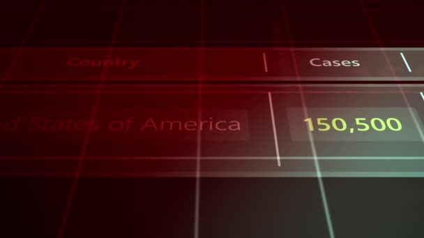米国をフィーチャーした架空の世界的な流行統計カウンター — ストック動画