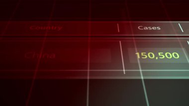 Çin 'in kurgusal küresel salgın istatistik sayacı - V2