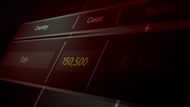 Fictional Global Epidemic Statistic Counter Featuring Italy — Stock Video