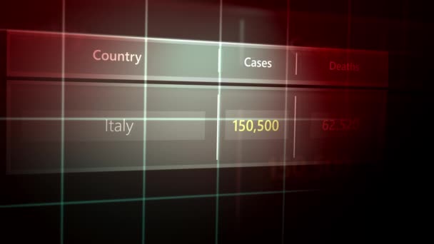 イタリアをフィーチャーした架空の世界的な流行統計カウンター — ストック動画