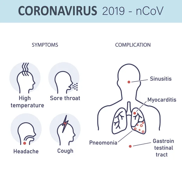 Infografica Coronavirus 2019 Ncov Con Sintomi Complicazioni Virus Attacca Tratto — Vettoriale Stock