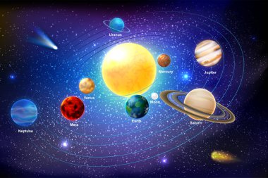 Güneş Sistemi 'nin gradyanlı vektör çizimi. Güneş Astronomisi Eğitim Yardım Sancağının yörüngesinde dönen gezegenler