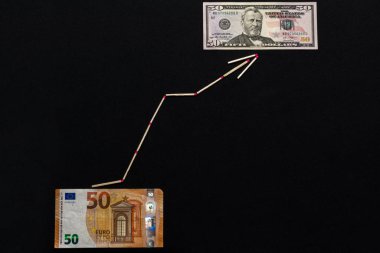 Kibrit oku avroyu dolara karşı gösteriyor.