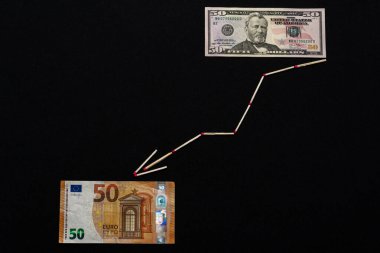 Kibrit oku avroyu dolara karşı gösteriyor.