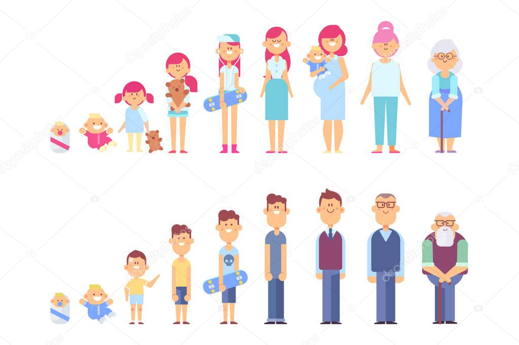 Set of characters in a flat style. Men and women characters, the cycle of life, growing up. From infant to grandparents. Vector characters are good for animation.