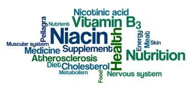 Word Cloud on a white background - Niacin clipart