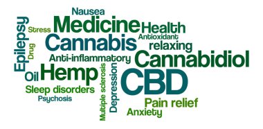 Word Cloud on a white background - CBD clipart