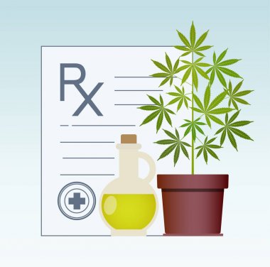 Esrar bitki ve Kenevir yağı. Kenevir yağı bir cam kavanoza. CBD yağı kenevir ürünleri. Petrol şişe sahte kadar.