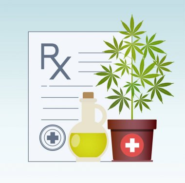 Esrar bitki ve Kenevir yağı. Kenevir yağı bir cam kavanoza. CBD yağı kenevir ürünleri. Petrol şişe sahte kadar.