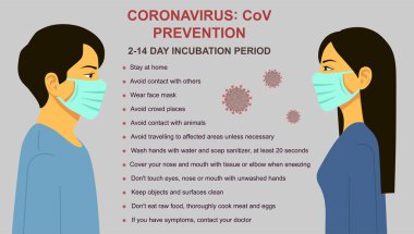 Coronavirus CoV önleme ipuçları, koronavirüsün nasıl önleneceği. Mavi tıbbi maskeli adam ve kadın. Koronavirüs karantinası kavramı. Duvar çıkartmaları. Vektör çizimi düz tasarım. İzole edilmiş.
