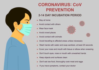 Coronavirus CoV önleme ipuçları, koronavirüsün nasıl önleneceği. Mavi tıbbi maskeli adam. Koronavirüs karantinası kavramı. Duvar çıkartmaları. Vektör çizimi düz tasarım. İzole edilmiş.