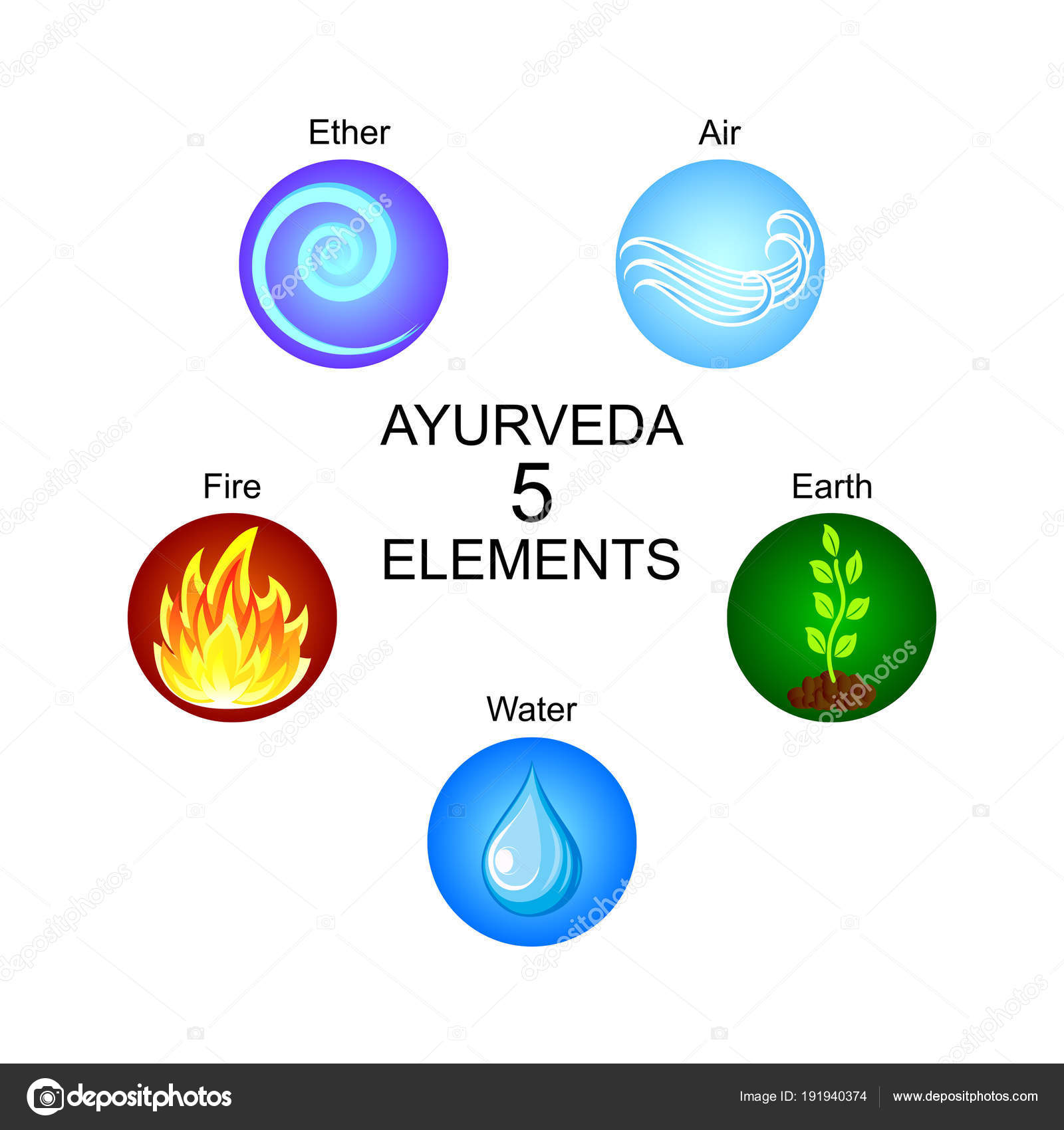 Ayurveda five elements: ether, air, earth, fire, water. Ayurvedic ...