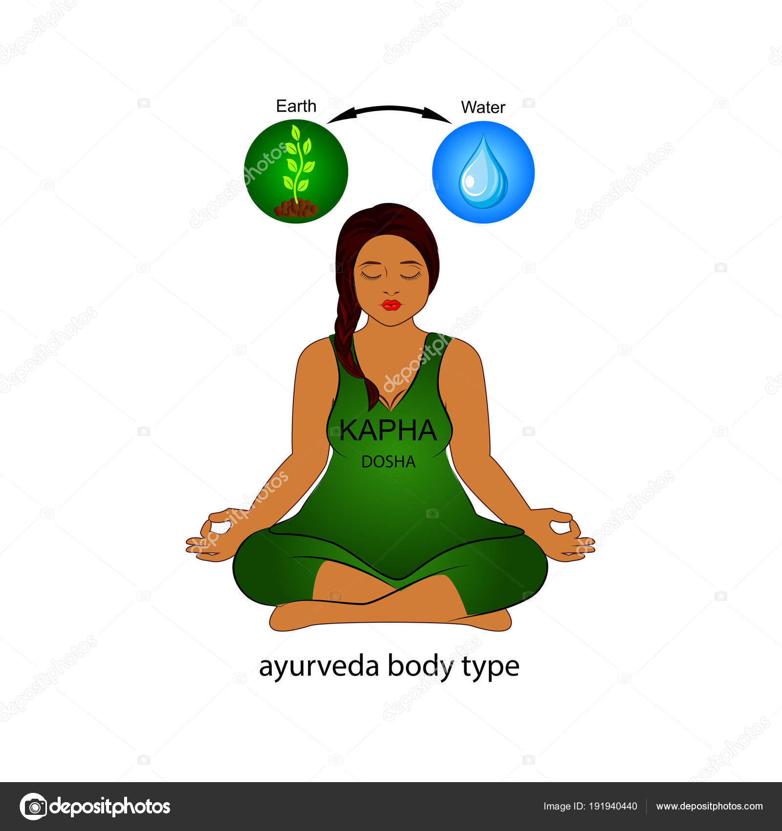 Yoga For Your Doshas: Pitta Pacifying Yoga For Stress | Gaia