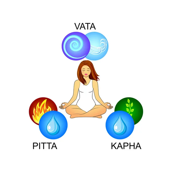 Ayurveda doshas: Vata, Pitta, Kapha. Iconos de vector plano . — Vector de stock