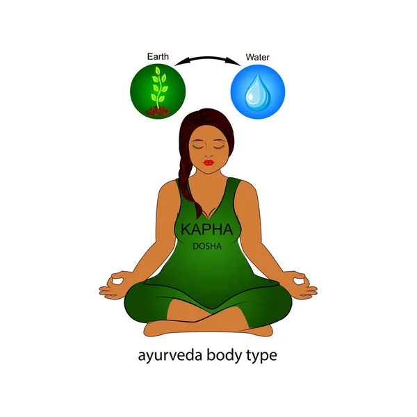 Tipo de corpo humano ayurvédico - Kapha dosha. Terra e água. Ilustração vetorial . —  Vetores de Stock