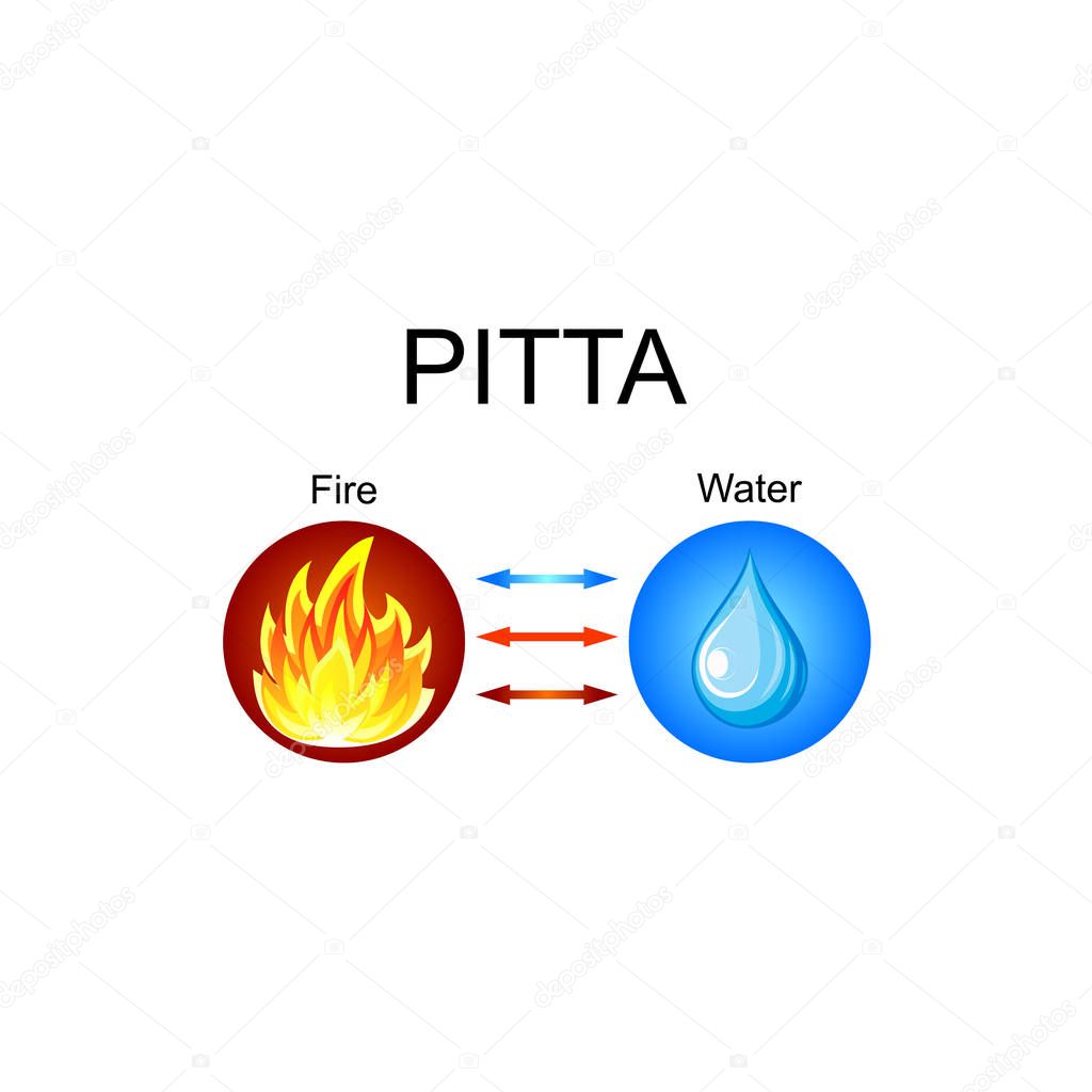 Pitta dosha - ayurvedic human body constitution. Combination of fire and water elements. Vector illustration.
