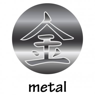 Çin hiyeroglif Metal