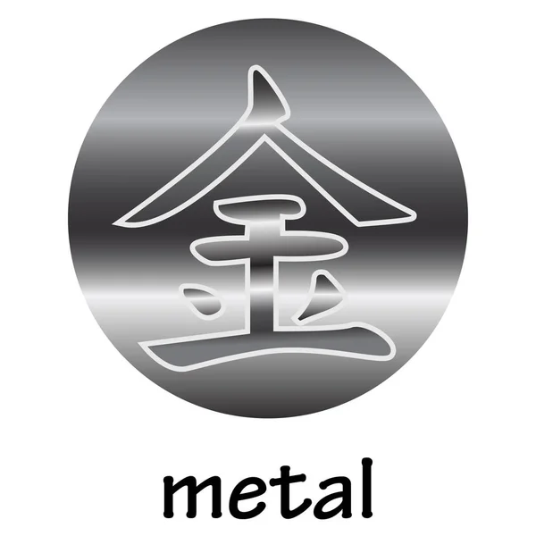 Çin hiyeroglif Metal