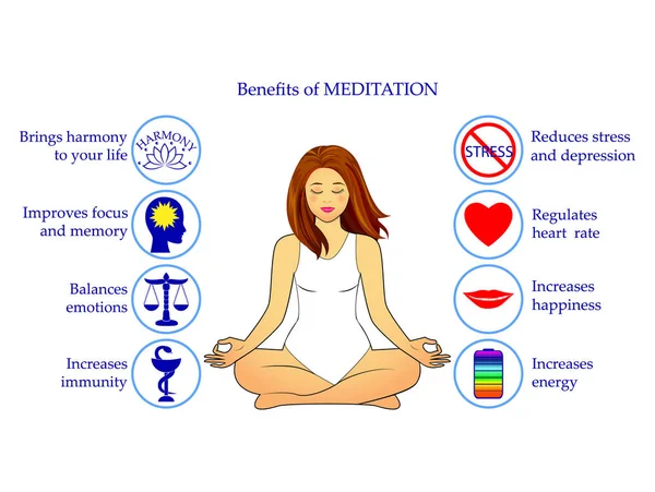 Vantagens e benefícios da meditação — Vetor de Stock