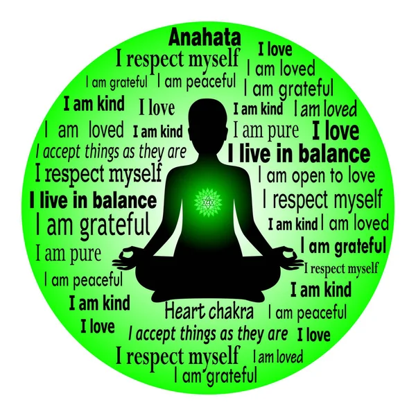 Anahata chakra afirmasi . - Stok Vektor