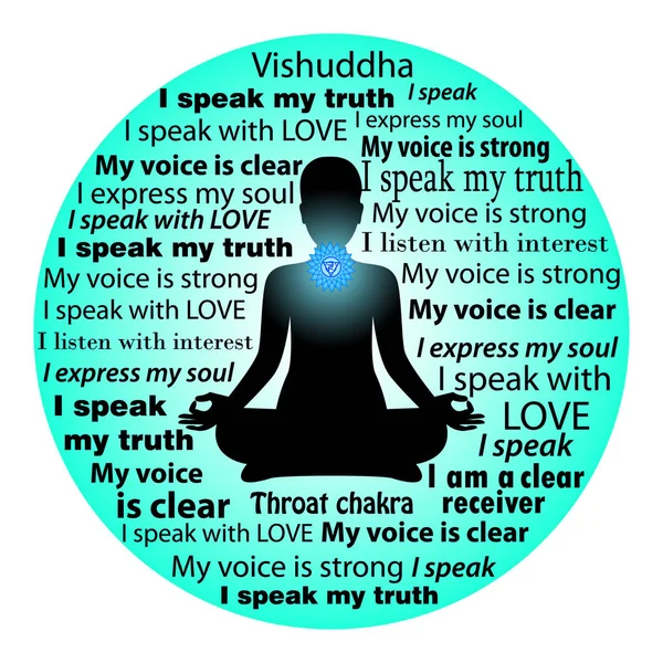 Afirmación del chakra Vishuddha . — Archivo Imágenes Vectoriales