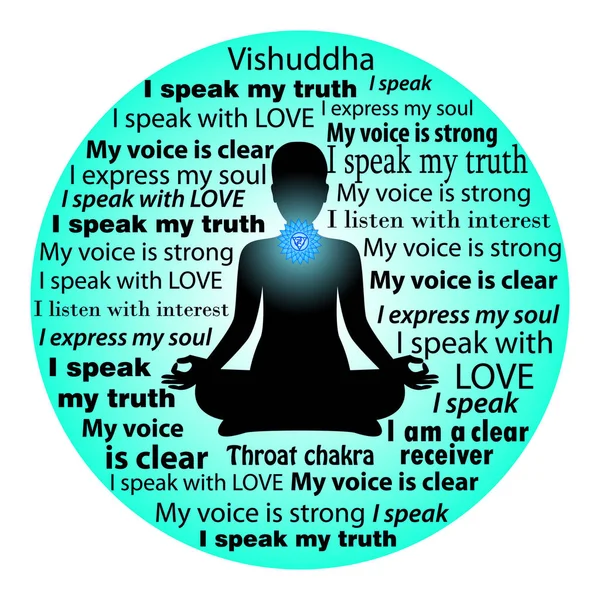 Vishuddha chakra affirmation.