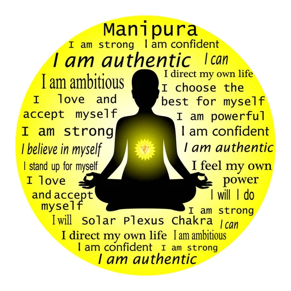 Anahata chakra affirmation.
