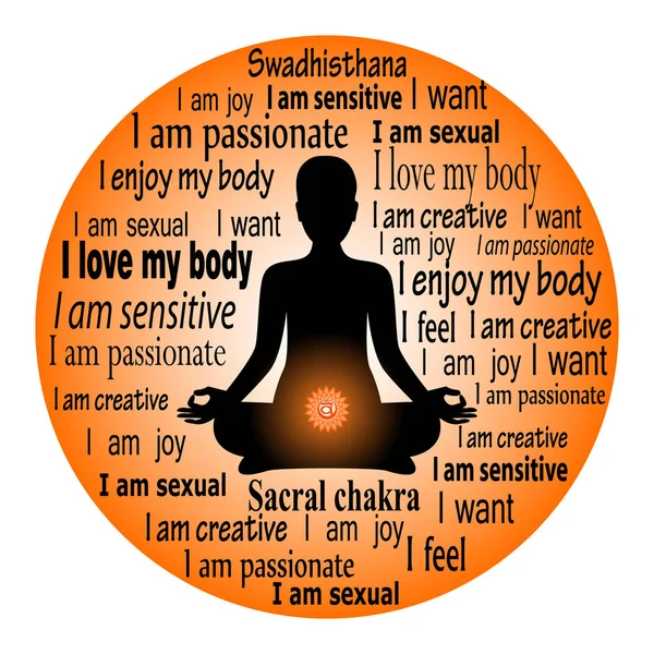 Swadhisthana chakra affirmation. — Διανυσματικό Αρχείο