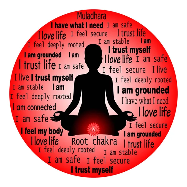 Muladhara chakra affirmation. — Stock Vector