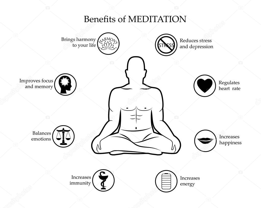 Advantages and benefits of meditation