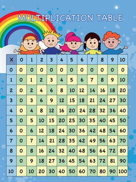 Multiplication table for school — Stockfoto