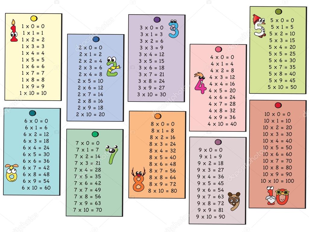 multiplication table for school