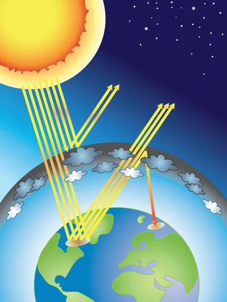 温室气体效应 — 图库照片