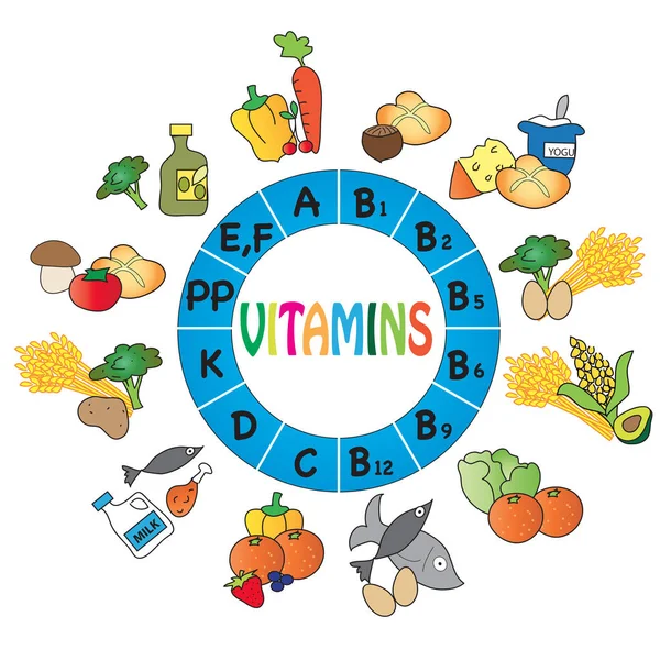 Таблица витаминов — стоковое фото